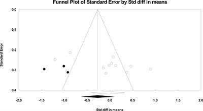 Electromyography of scapular stabilizers in people without scapular dyskinesis during push-ups: a systematic review and meta-analysis